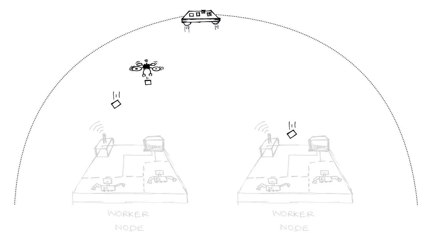 Ingress a floating platform through which all the packets flow into the cluster