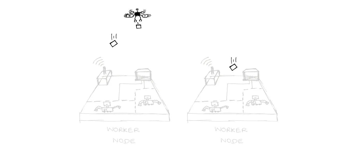 Service represented as a drone delivering data packets to corresponding pods