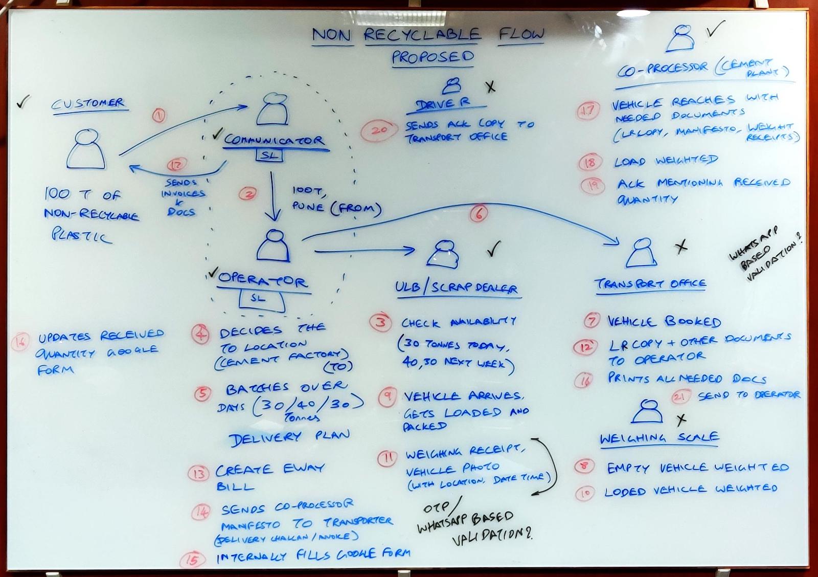 Personas & User Worflows