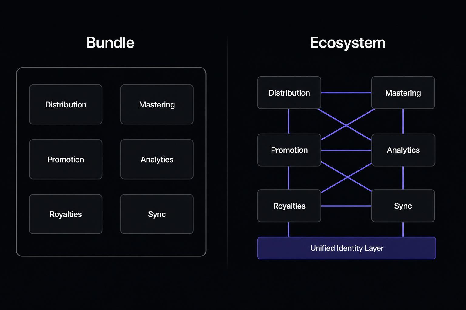 Yamaha Architecture Diagram