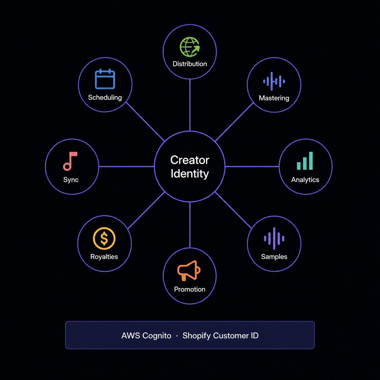 Yamaha Platform Features